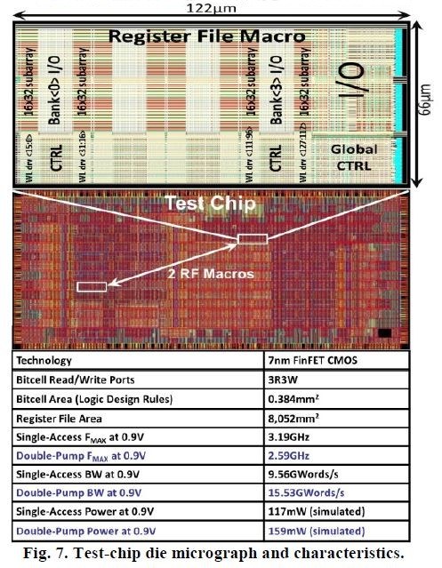 試作したテストチップのシリコンダイ写真(上と中央)と概要(下)。Qualcom Technologiesが2018年のVLSIシンポジウムで発表した論文(論文番号C2-2)から