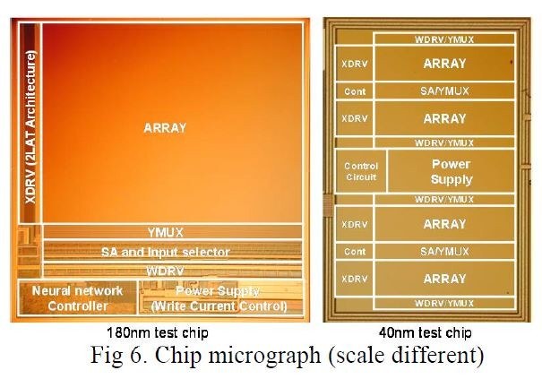 試作したニューラルネットワーク演算処理チップのシリコンダイ写真。左は180nm技術で製造したシリコンダイ、右は40nm技術で製造したシリコンダイ。なお寸法は左右でそろっていないので、注意されたい。パナソニックセミコンダクターソリューションズが2018年のVLSIシンポジウムで発表した論文(論文番号T16-4)から