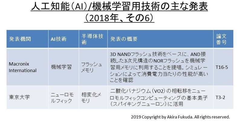 2018年のVLSIシンポジウムにおける人工知能(AI)関連の発表(その6)