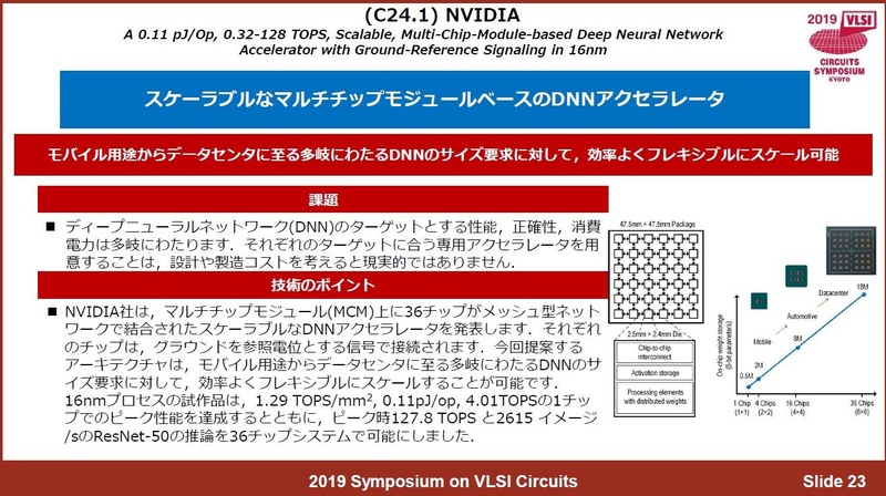 最大で36個のシリコンダイ(プロセッサ)をメッシュ接続する大規模な深層学習アクセラレータ(論文番号C24-1)。2019年4月17日にVLSIシンポジウムの実行委員会が報道関係者に公表した資料から