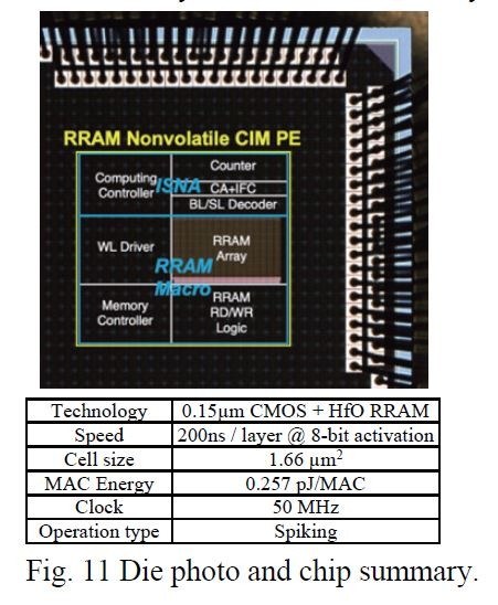 試作したプロセッサのシリコンダイ写真(上)と概要(下)。デューク大学と国立清華大学、台湾工業技術院、国立中興大学、米空軍研究所の共同研究グループが2019年のVLSIシンポジウムで発表した論文(論文番号T8-3)から