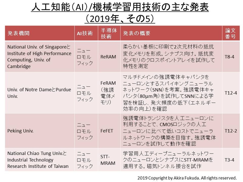 2019年のVLSIシンポジウムにおける人工知能(AI)関連の発表(その5)