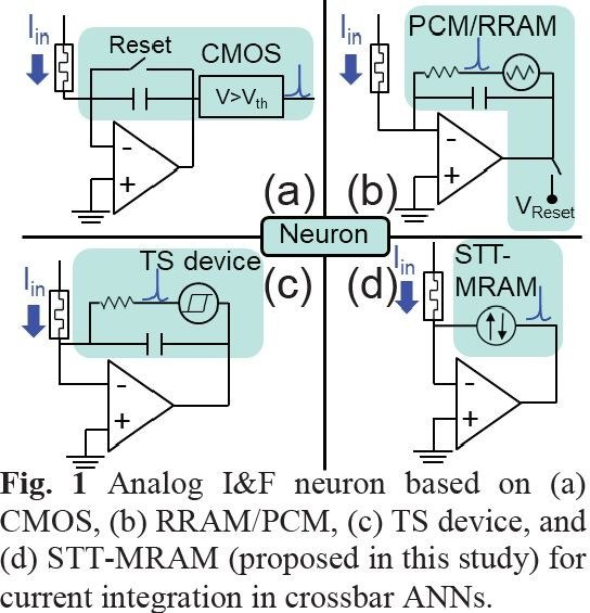 人工ニューロン(アナログ積分発火モデル)を構成する手法。左上(a)はCMOSロジック、右上(b)はPCMあるいはReRAM、左下(c)はTS(スレッショルドスイッチ、右下(d)はSTT-MRAM。国立交通大学と台湾工業技術院の共同研究チームが2019年のVLSIシンポジウムで発表した論文(論文番号T3-4)から