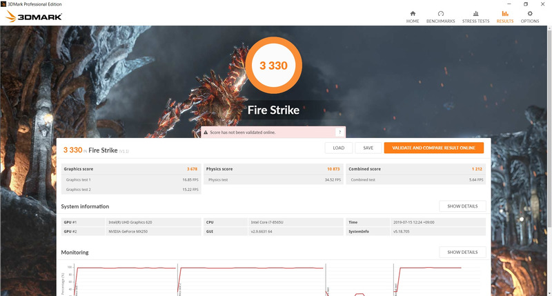 3DMark/FireStrikeのスコア