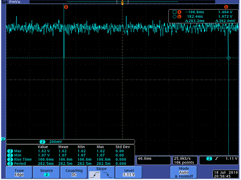 従来の電源プランの場合のオシロスコープで見た第3世代Ryzenの電圧変動。CPPC2の機能により、アイドル時でも1ms単位で電圧が上下している