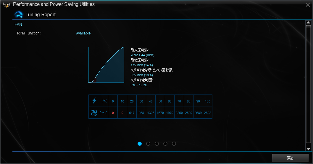 Fan Xpert 4 Coreで検出したWraith Prismのファン制御特性