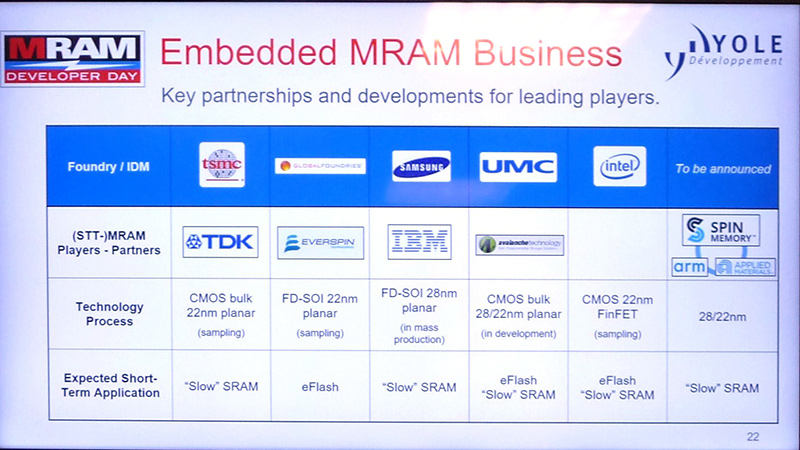 埋め込みMRAMを提供している、あるいは提供予定のシリコンファウンダリ