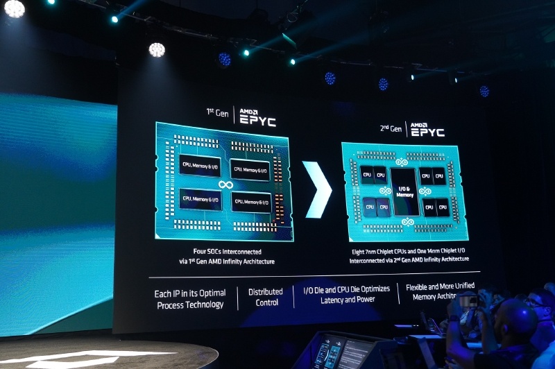 第1世代と第2世代EPYCの違い