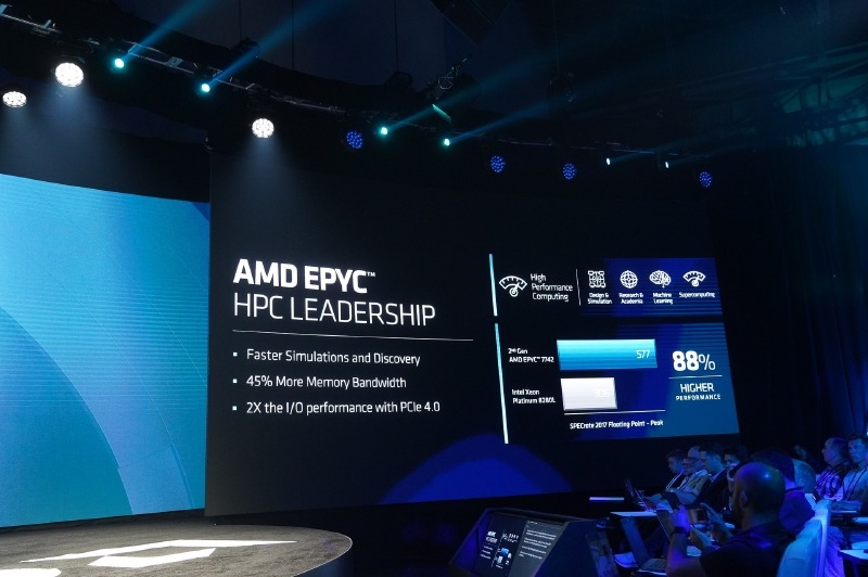 Xeon SP Platinum 8280LとEPYC 7742の比較