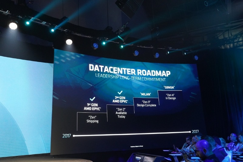 AMDのロードマップ