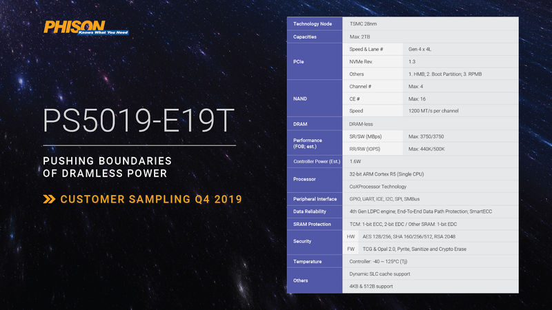 PS5019-E19TはDRAMキャッシュレスとし、SSDを低価格化