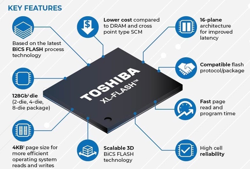 「XL-FLASH」の概要。2019年9月に128Gbitメモリのサンプル出荷を開始し、2020年に量産を始める。Toshiba Memory Americaの2019年8月5日付けニュースリリースを抜粋したもの