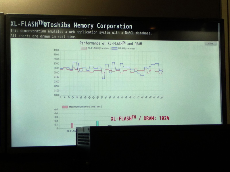 実行性能をリアルタイムで表示したモニター。赤い線が「XL-FLASH」、青い線がDRAMをバリューの格納に使ったシステム。FMSの展示ブースで筆者が撮影したもの