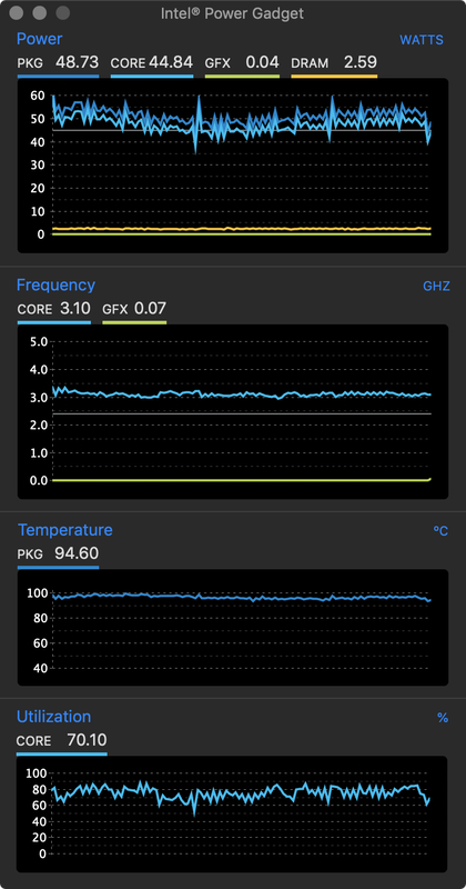 計測に利用した「Intel Power Gadget」。最大5GHz動作のCPUであっても、全コアに高負荷をかけると、3GHz程度に落ちる