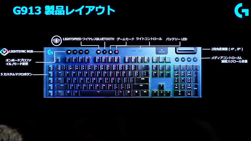 製品レイアウト