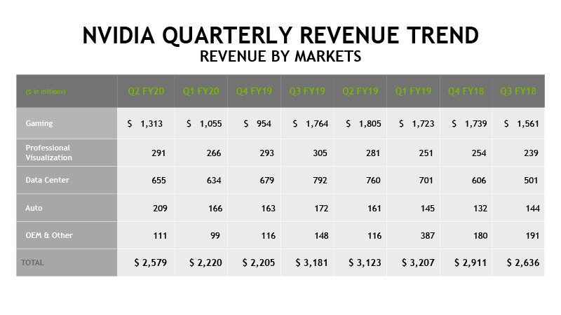 部門別売上高推移