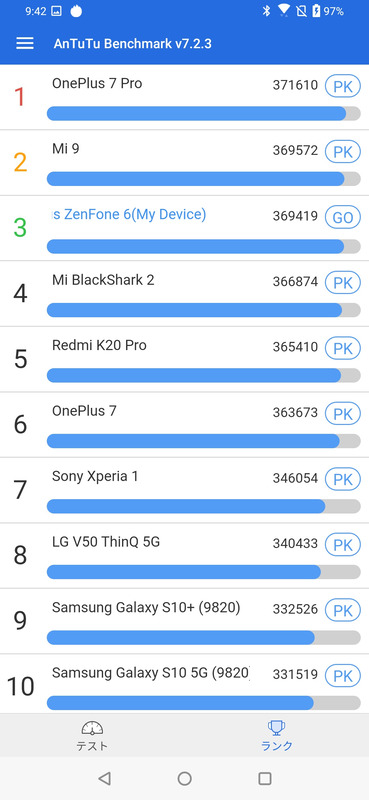 AnTuTu Benchmark(2/2)、AIブーストオンで3位