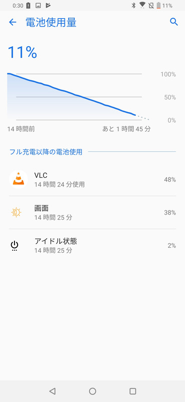 輝度/音量50%、Wi-Fi経由でフルHD動画を全画面連続再生。14時間経過後で残11%