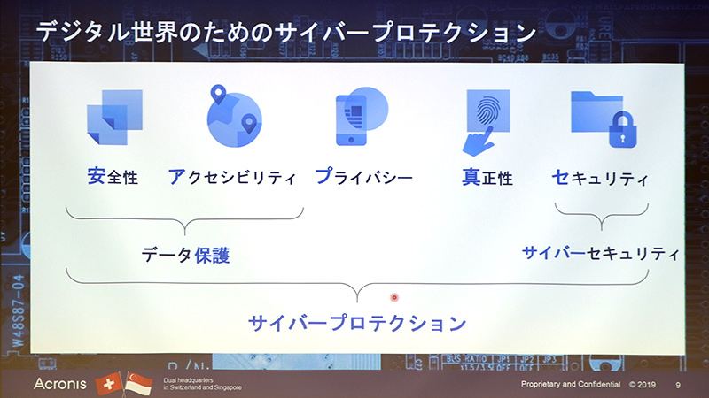 デジタル世界のためのサイバープロテクション