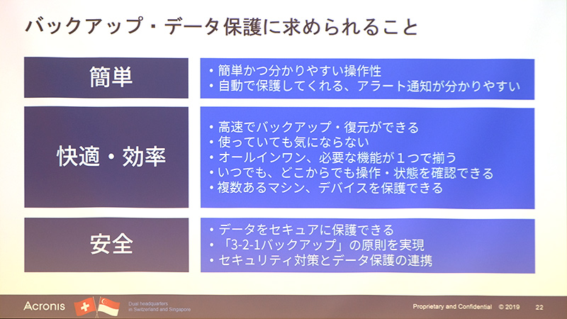 バックアップに求められる要素