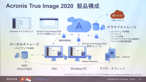 最近増えてる「5-3-2」についての偏見を交えた考察｜小川智輝
