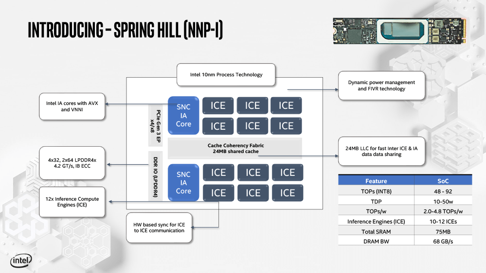 Spring HillのSoC設計