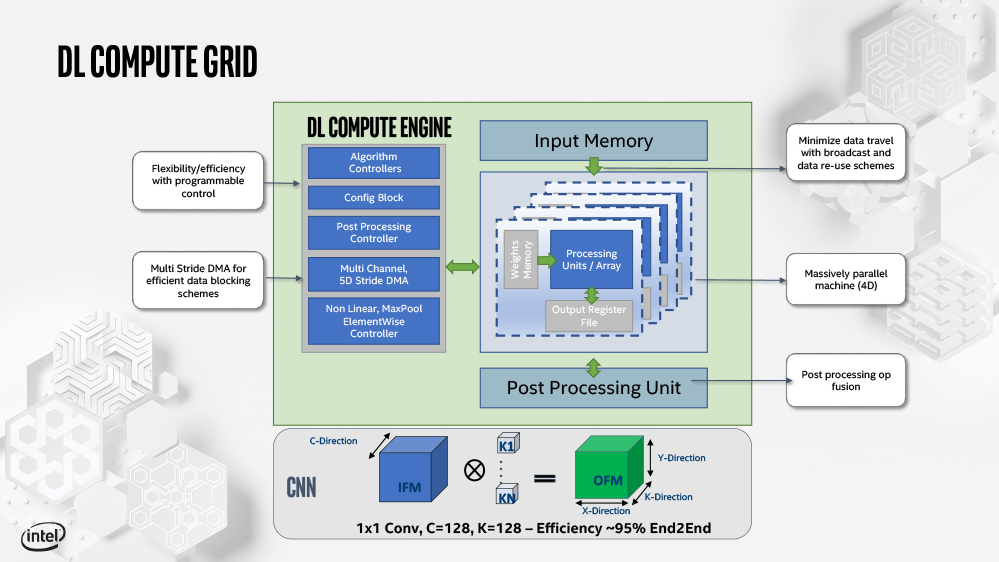 深層学習処理グリッド