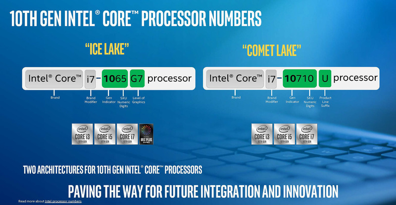 Intelの第10世代Coreプロセッサのプロセッサナンバーを説明するスライド