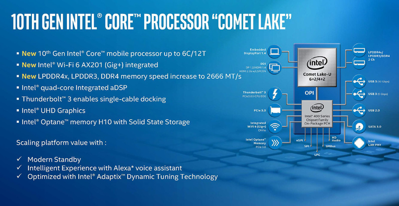 Comet Lakeのハイレベルの概要