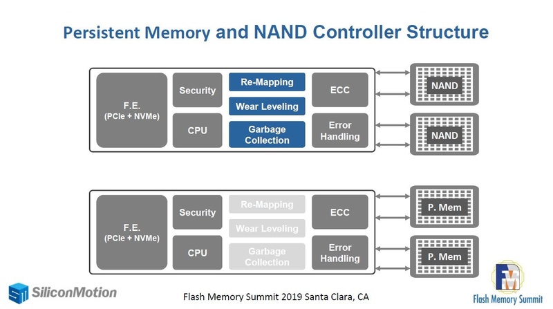 SSDコントローラの内部ブロック。上はNANDフラッシュのSSDコントローラ、下はパーシステントメモリのSSDコントローラ。Silicon Motionが2019年8月にFMSで発表したスライドから