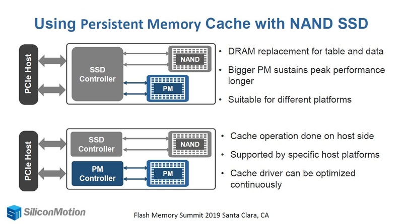 NANDフラッシュメモリのSSDとパーシステントメモリのキャッシュを組み合わせたコントローラの構成。Silicon Motionが2019年8月にFMSで発表したスライドから