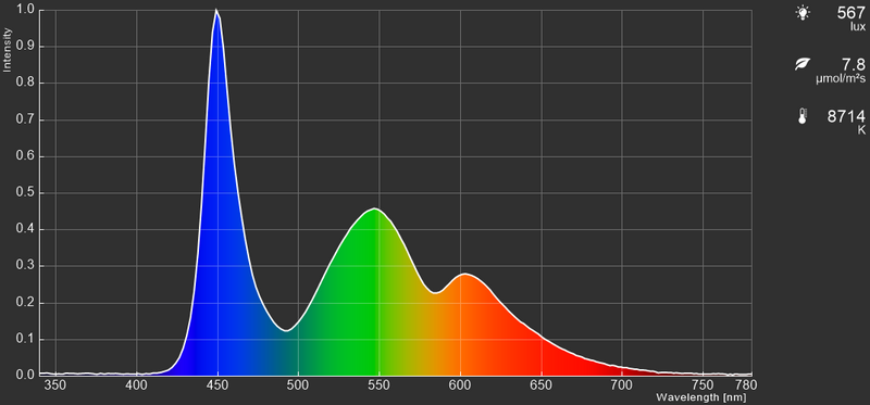 Razer Blade Pro 17の液晶パネルのカラースペクトラム