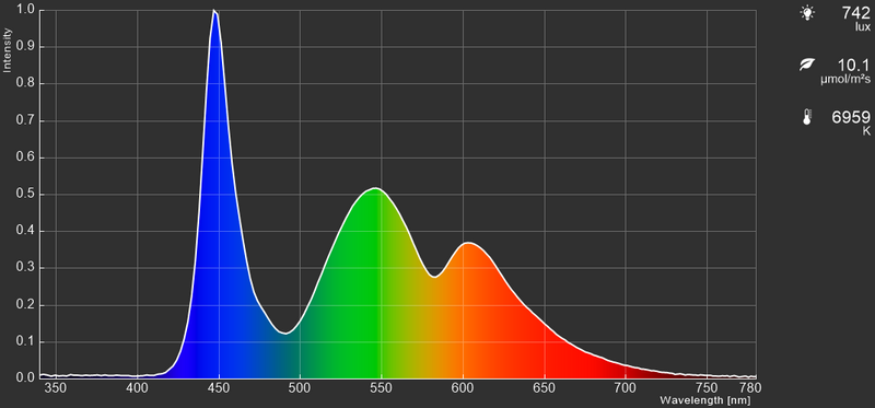 15型モデル、リフレッシュレート144HzのIPS型液晶パネル採用機のカラースペクトラム