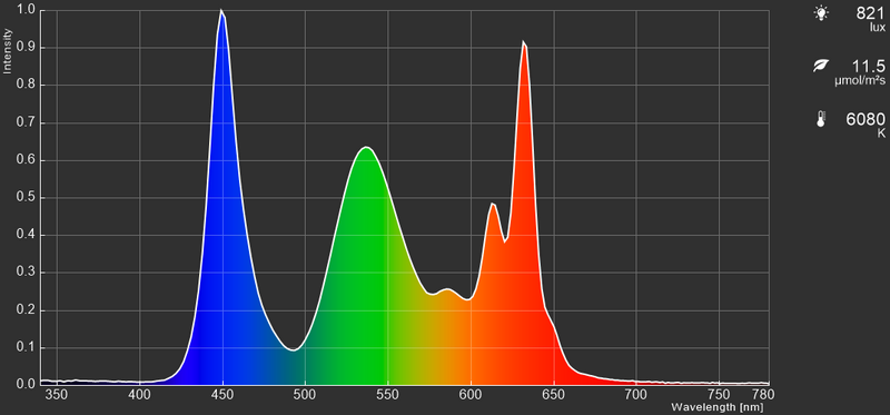 15型モデル、リフレッシュレート240HzのIPS型液晶パネル採用機のカラースペクトラム
