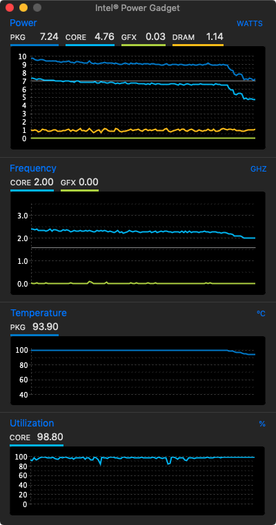 「Intel Power Gadget」のログ機能を利用して、エンコード処理中のCPUクロックや温度を計測した