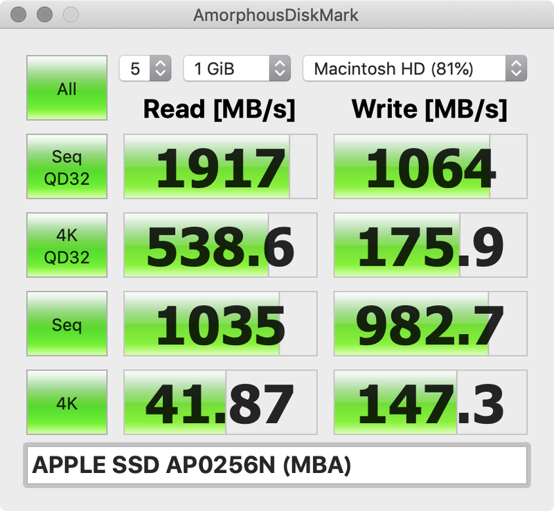 「AmorphousDiskMark」によるSSDの読み書き性能。左がMacBook Air 2019モデル、右が比較用のMacBook Pro 13インチモデルのもの