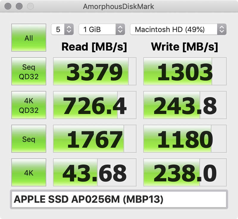 「AmorphousDiskMark」によるSSDの読み書き性能。左がMacBook Air 2019モデル、右が比較用のMacBook Pro 13インチモデルのもの