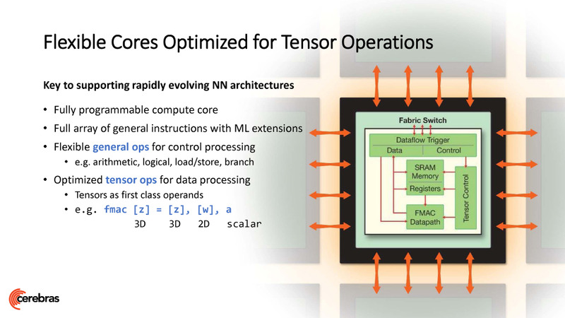ニューラルネットワークプロセッサコアSparse Linear Algebra(SLA)
