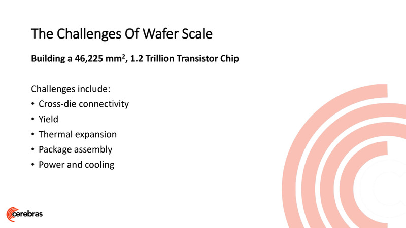 ウェハスケールのチップの製造の課題