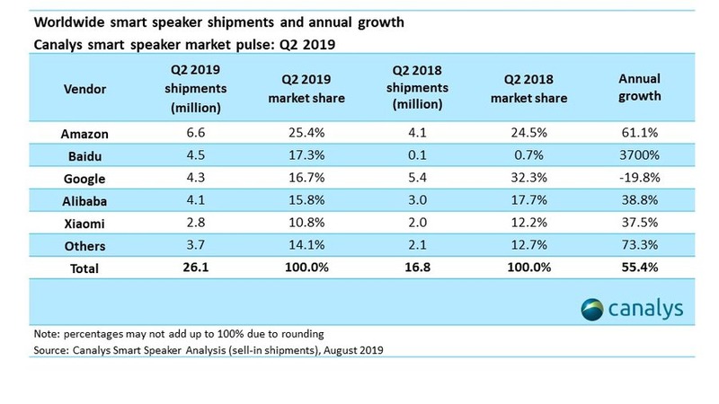 2019年第2四半期と2018年第2四半期の比較