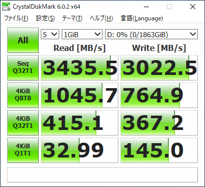 CrystalDiskMark 6.0.2 データサイズ1GiBの結果