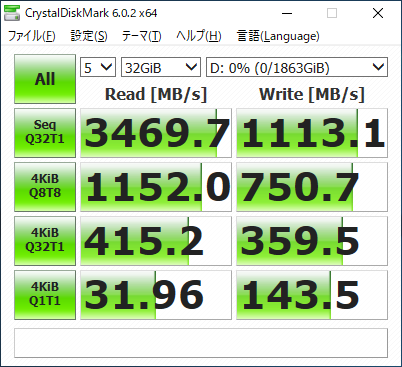 CrystalDiskMark 6.0.2 データサイズ32GiBの結果