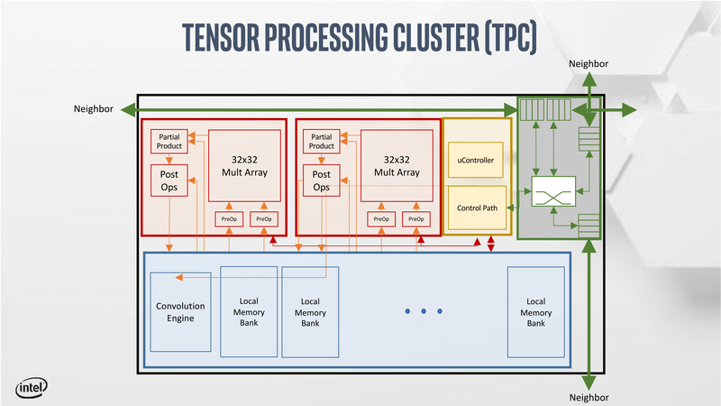 Spring Crestのテンサプロセッサクラスタ