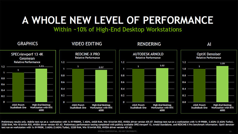 NVIDIAの検証による、Quadro RTX 6000搭載のノートとデスクトップの性能比較