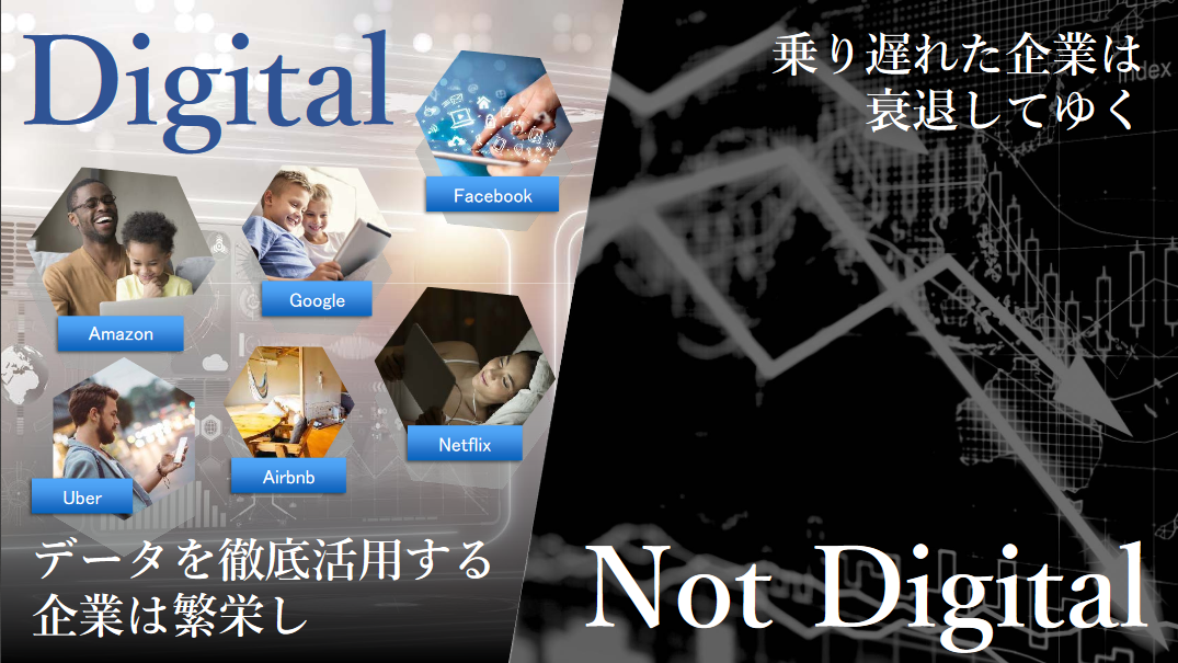 デジタル化に乗り遅れた企業は衰退していく
