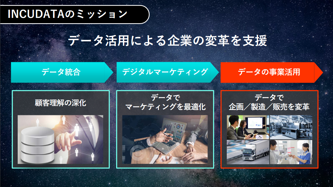 インキュデータのミッション