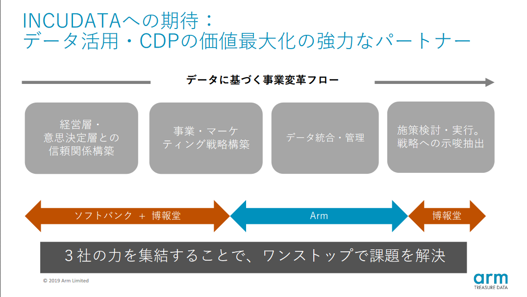 強力なパートナー