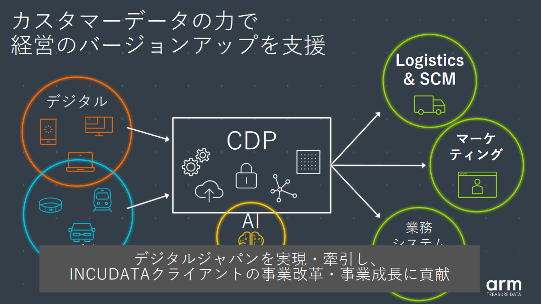 経営のバージョンアップを支援