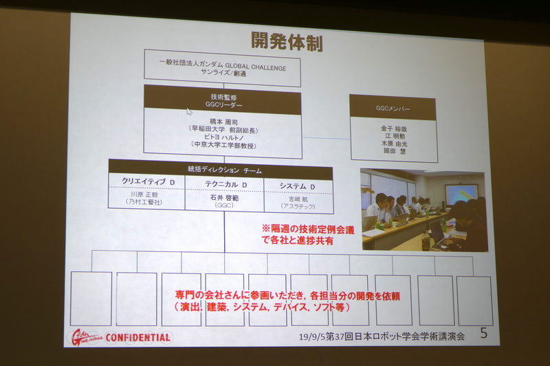 開発体制。テクニカルDの石井啓範氏のほか、システムDとしてアスラテックの吉崎航氏、クリエイティブDとして乃村工藝社の河原正毅氏の3人からなる統括ディレクションチームの下、専門各社が集結