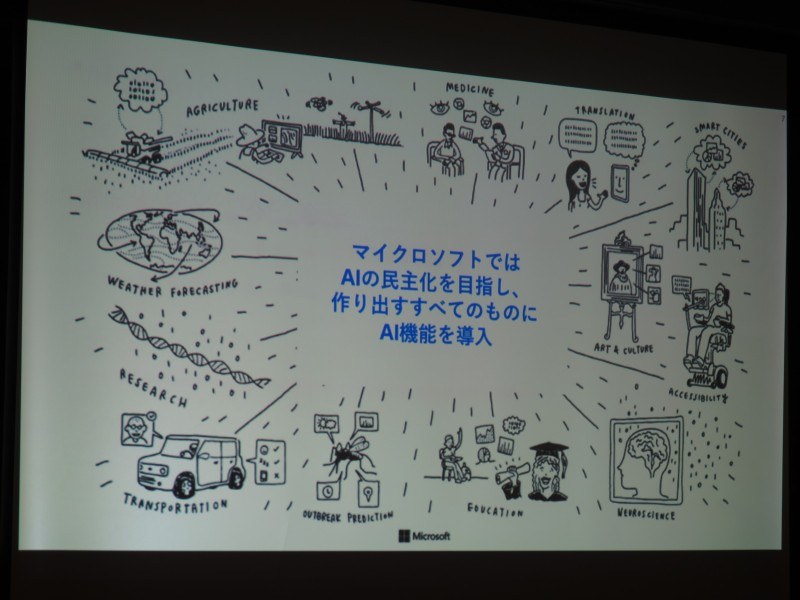 AIの民主化を目指すMicrosoft